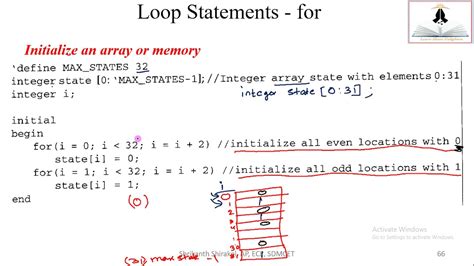 HDL Verilog Online Lecture 25 For Loop Repeat Forever Loops