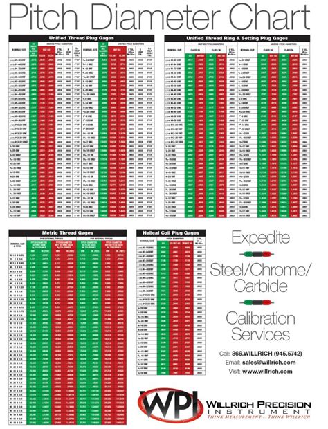 Thread Gage Design And Thread Gages Designations Willich