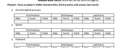 .player self evaluation form only if you are registered here.download and read online baseball player self made the following changes that will be in effect for the 2018 season: Travel Softball / Club Softball Teams - In The Zone
