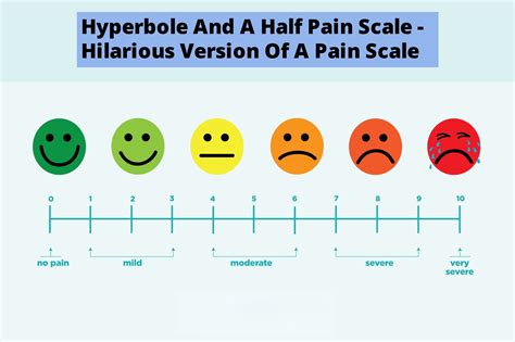 Hyperbole And A Half Pain Scale Hilarious Version Of A Pain Scale