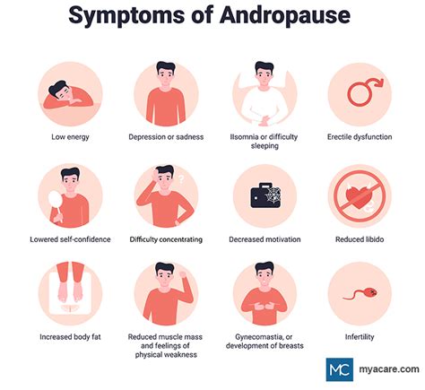 andropause and male aging symptoms treatment options and lifestyle suggestions mya care
