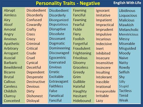 Personality Traits Negative Negative Character Traits Writing