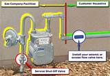 Pictures of Natural Gas Meter Installation Requirements