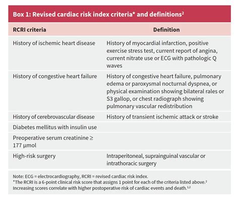 The rcri allocates one point to the presence of each risk factor. Revised Cardiac Risk Index For Pre Operative Risk - slideshare