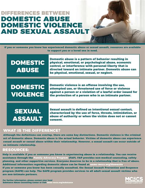 Differences Between Domestic Abuse Domestic Violence And Sexual
