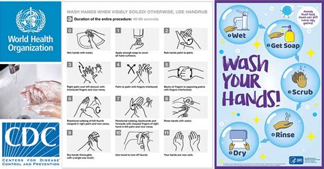 Hand Washing Steps And Guidelines By Who And Cdc With Video 2023