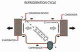Photos of Refrigeration Diagram