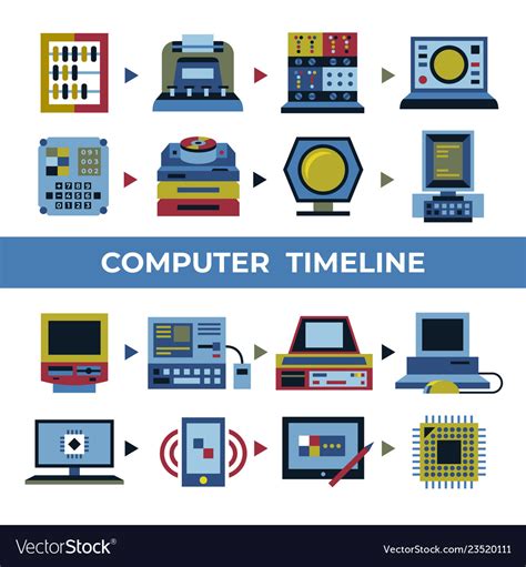 Digital Personal Computer Timeline Royalty Free Vector Image