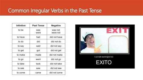 Simple Past Tensegrammar Rules