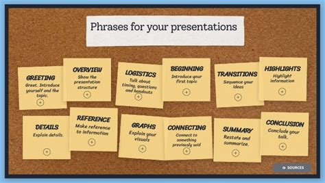 Useful Phrases In Presentations