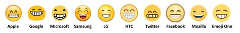 Researchers Find That Emojis Are Interpreted Differently
