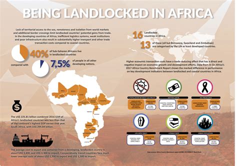 Africas Landlocked Countries Perpetual Disadvantage Ioa