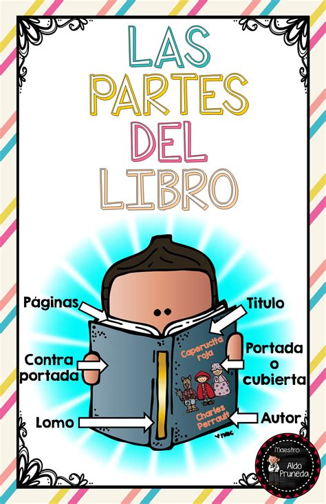 Partes Del Libro 1 Imagenes Educativas