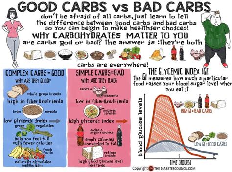 Good Carbs Vs Bad Carbs