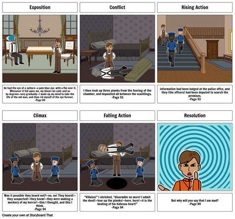 The Tell Tale Heart Plot Storyboard By 31029b68