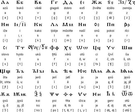 Such An Interesting Language Albania Pinterest Alphabet