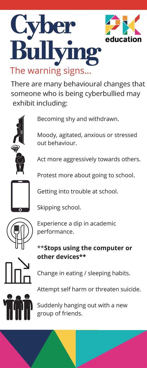 Cyberbullying The Warning Signs Supply Teaching PK Education