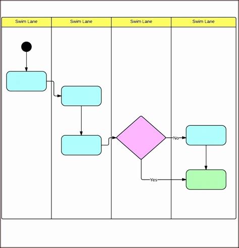 Process Map Template Blank Free