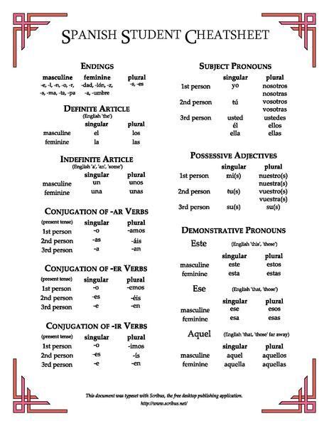 Medical Spanish Terminology Cheat Sheet Description Spanish Student