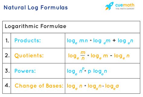 What Is Natural Log Formula Examples
