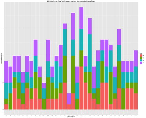 Ggplot Stacked Bar Chart In R Using Ggplot Stack Overflow Images