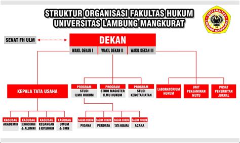 Struktur Organisasi Fakultas Hukum Universitas Lambung Mangkurat My Xxx Hot Girl