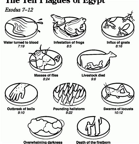 They will help children understand the order in the plagues happened and what they affected. free coloring pages download : 10 Plagues Coloring Pages ...