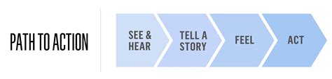 Crucial Conversations Skill Summary Master My Stories Crucial Learning
