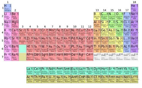Tabla Periodica Completa Hd Tabla Periodica Pdf Numeros De Oxidacion