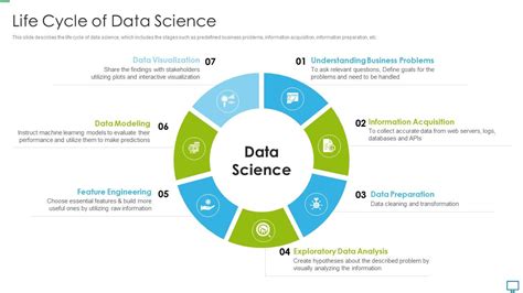 Data Scientist Life Cycle Of Data Science Ppt Diagrams Presentation