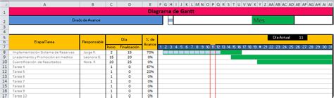 Diagrama De Gantt Ejemplos Y Formatos Excel Word Y Pdfs Descarga
