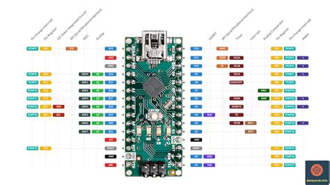 Arduino Nano Board Guide Pinout Specifications