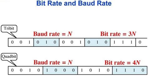 Bitrate And Its Calculation Bit Rate Bit Rate Part Mp Gain Com