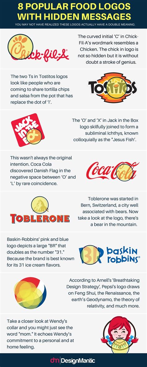 Interpret The True Meanings Behind Renowned Food Logos You Probably