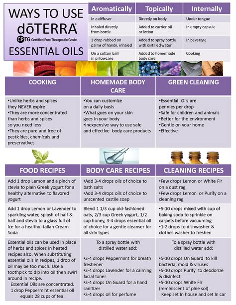 Pin On Doterra Recipes