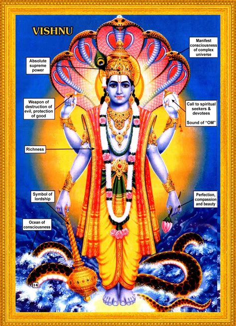 Meaning Of Vishnu Ji Wordzz