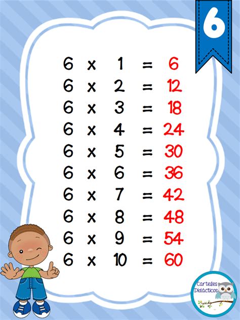 Tablas De Multiplicar Carteles Didacticos4 Imagenes Educativas