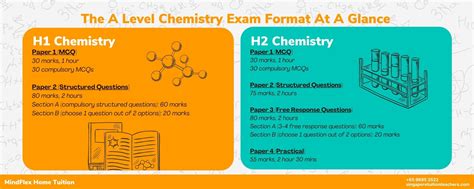 A Level Chemistry The Complete Guide To H1h2 Chemistry In Singapore