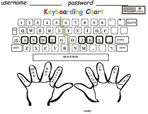Keyboarding Miss Labarbaras Class