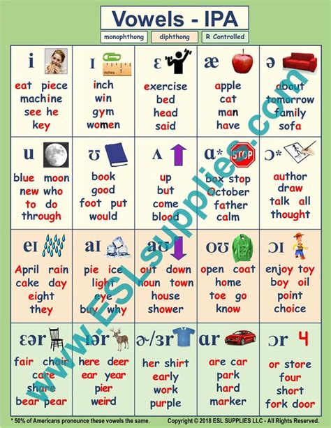Pin On Esl Alphabet Posters And Anchor Charts
