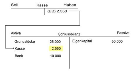 Es ist ohne installation lauffähig. Schlussbilanz Schlussbilanzkonto | Rechnungswesen-verstehen.de