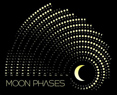 Based on the astronomical calendar, spring 2021 will end on monday, june 21. Moon Phases Calendar for the month of March 2021