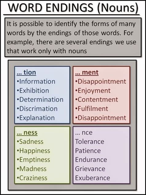 Word Endings Nouns 1 2 English Grammar Rules Learn English Grammar