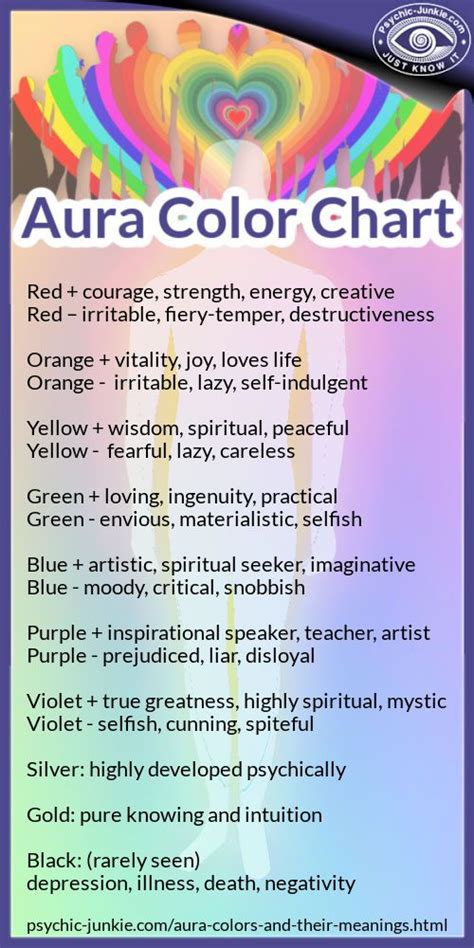 Aura Colors And Their Meanings Learn How To Read Auras My Xxx Hot Girl