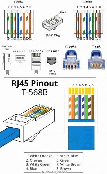 Wire both ends identical, 568b or 568a. Cat5e Pinout Diagram | Ethernet wiring, Cat6 cable, Home electrical wiring