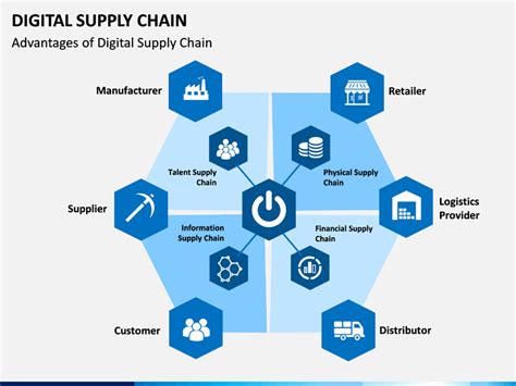 Digital Supply Chain Powerpoint Template