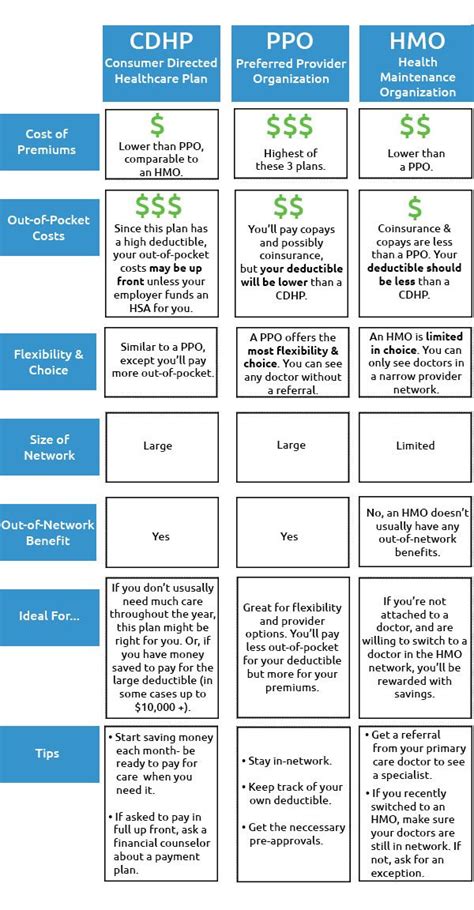 How to prove health insurance coverage. 1000+ images about My work - Case Management. on Pinterest | Renal diet, Foot care and Kidney ...
