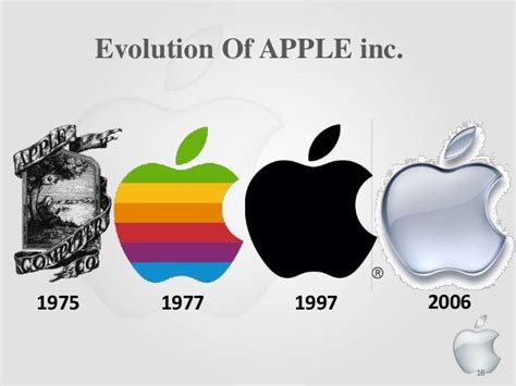 Apple Logo History Timeline 25 Famous Company Logo Evolution Graphics