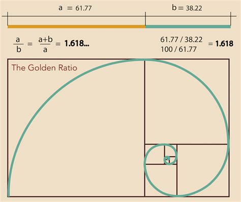 How Golden Ratio Typography Increased My Readership by 45.72%