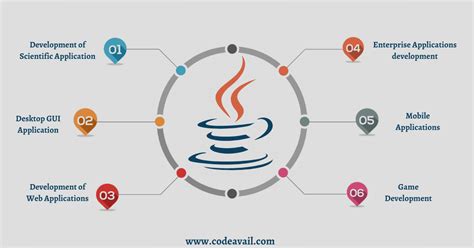 6 Real World Main Uses Of Java For Developers In 2023